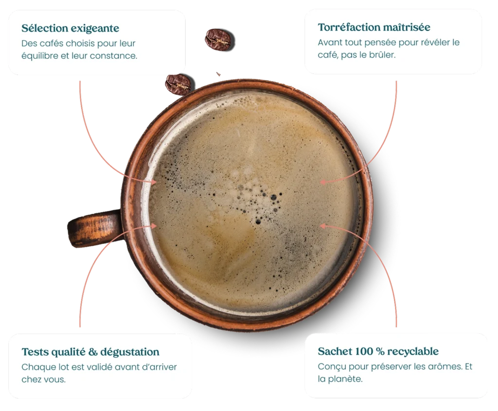 Méthode café Brâam